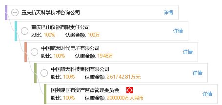 重慶航天科學技術咨詢公司 專業賦能，驅動航天技術創新發展